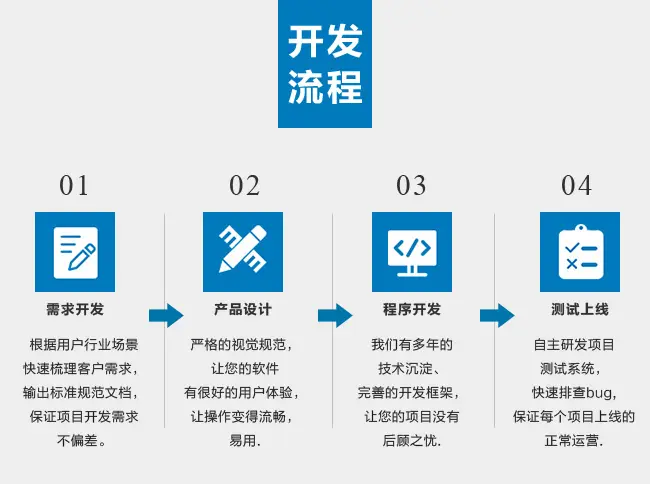 言鼎科技app開發(fā)定制